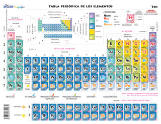 Tabla periódica BOB